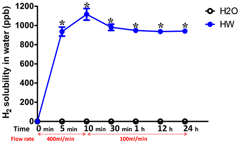 Drinking Hydrogen-Rich Water Alleviates Chemotherapy-Induced Neuropathic Pain Through the Regulation of Gut Microbiota